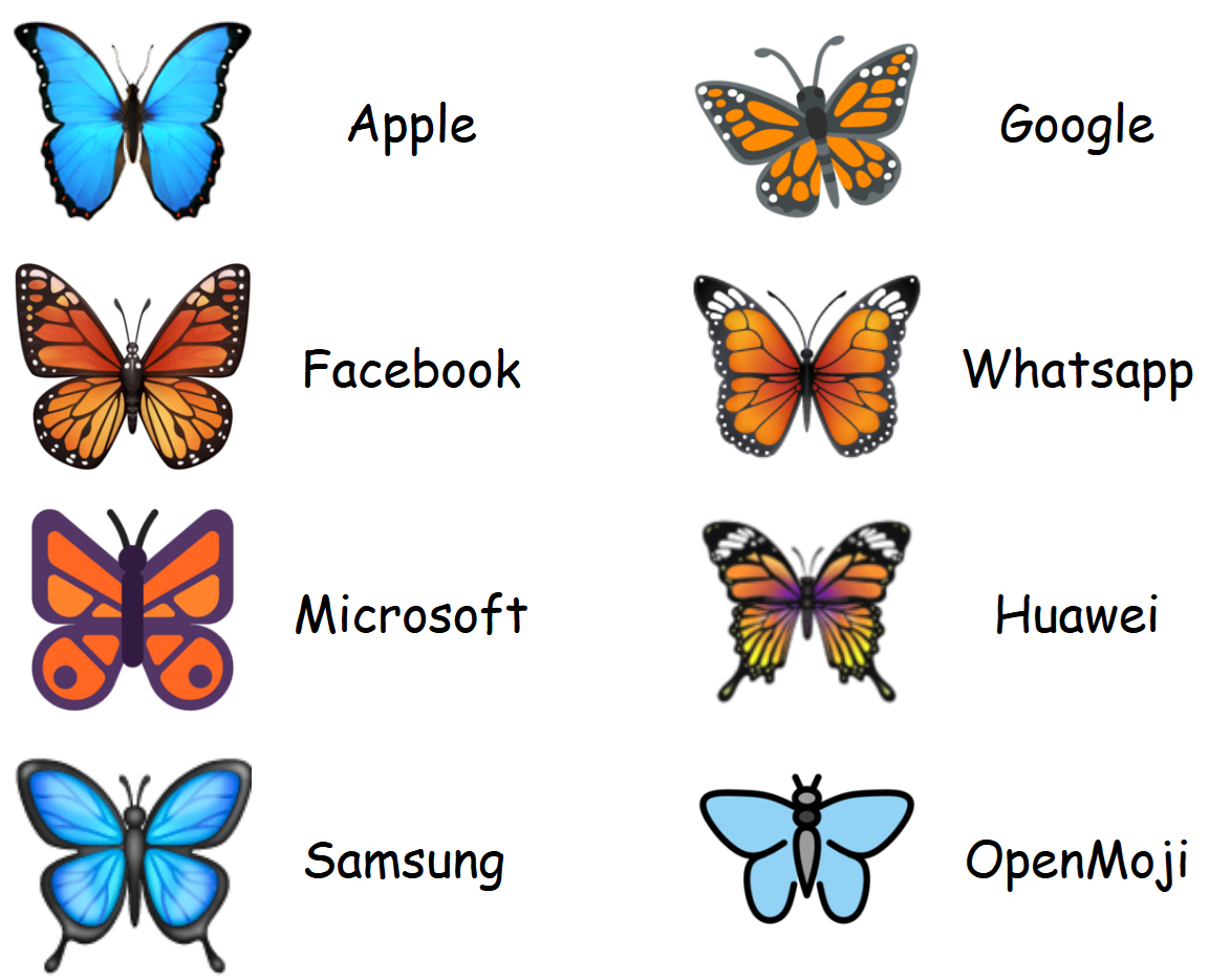Comparaison des émojis